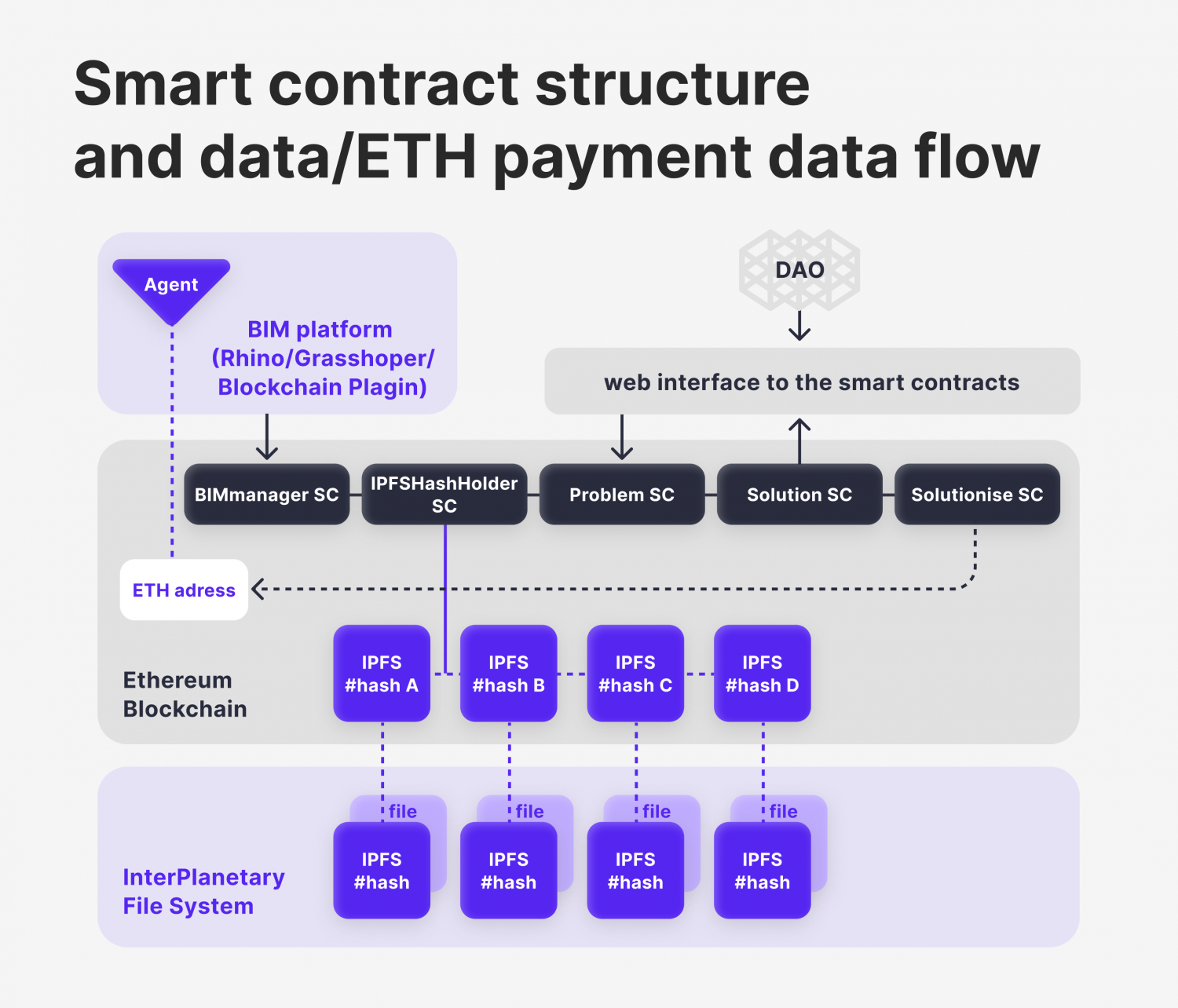 How to Accept Payments in Ethereum?