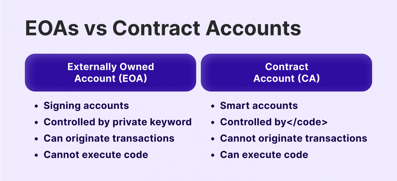 Account Abstraction: How Does it Improve Your Crypto Transaction Experience