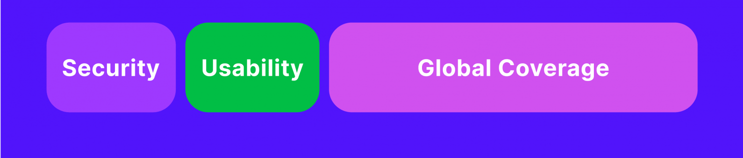 How to Buy Bitcoin With Apple Pay?