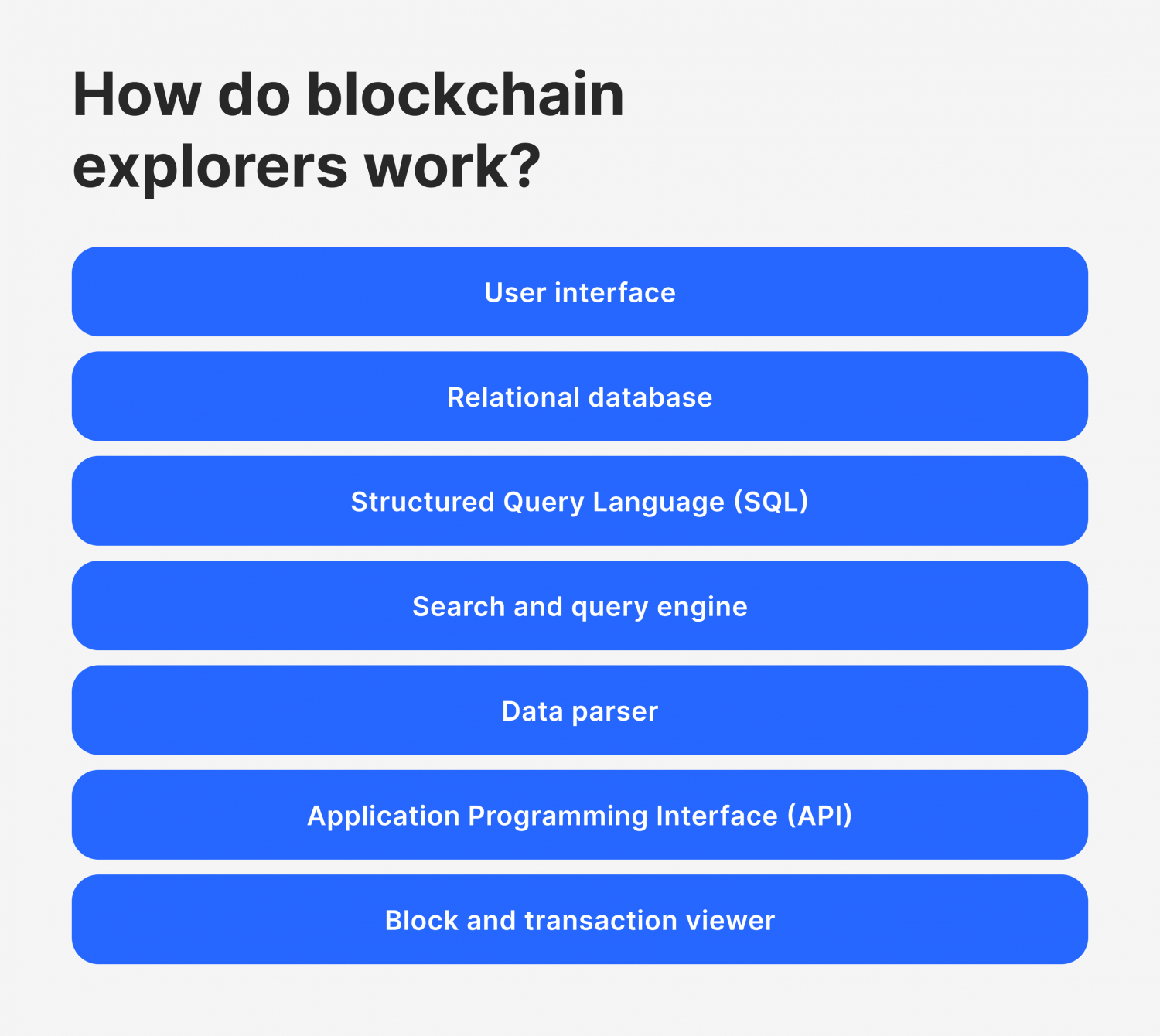 Top Blockchain Explorers
