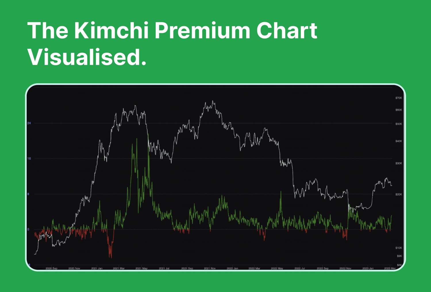 Kimchi Premium - Journey To Spicy Profits