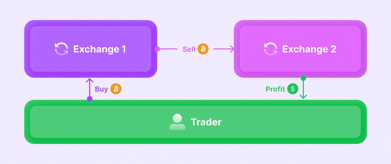Kimchi Premium - Journey To Spicy Profits