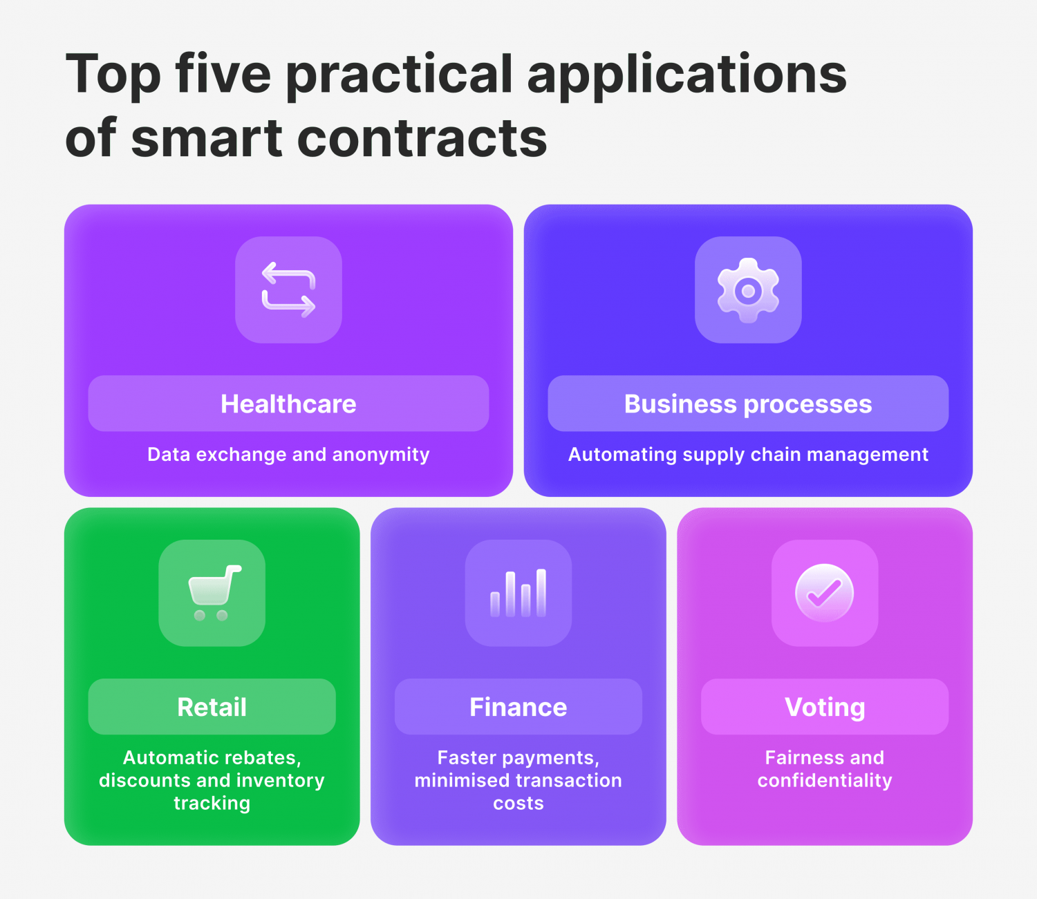 Why Solidity Matters: Five Real World Use Cases For Smart Contracts