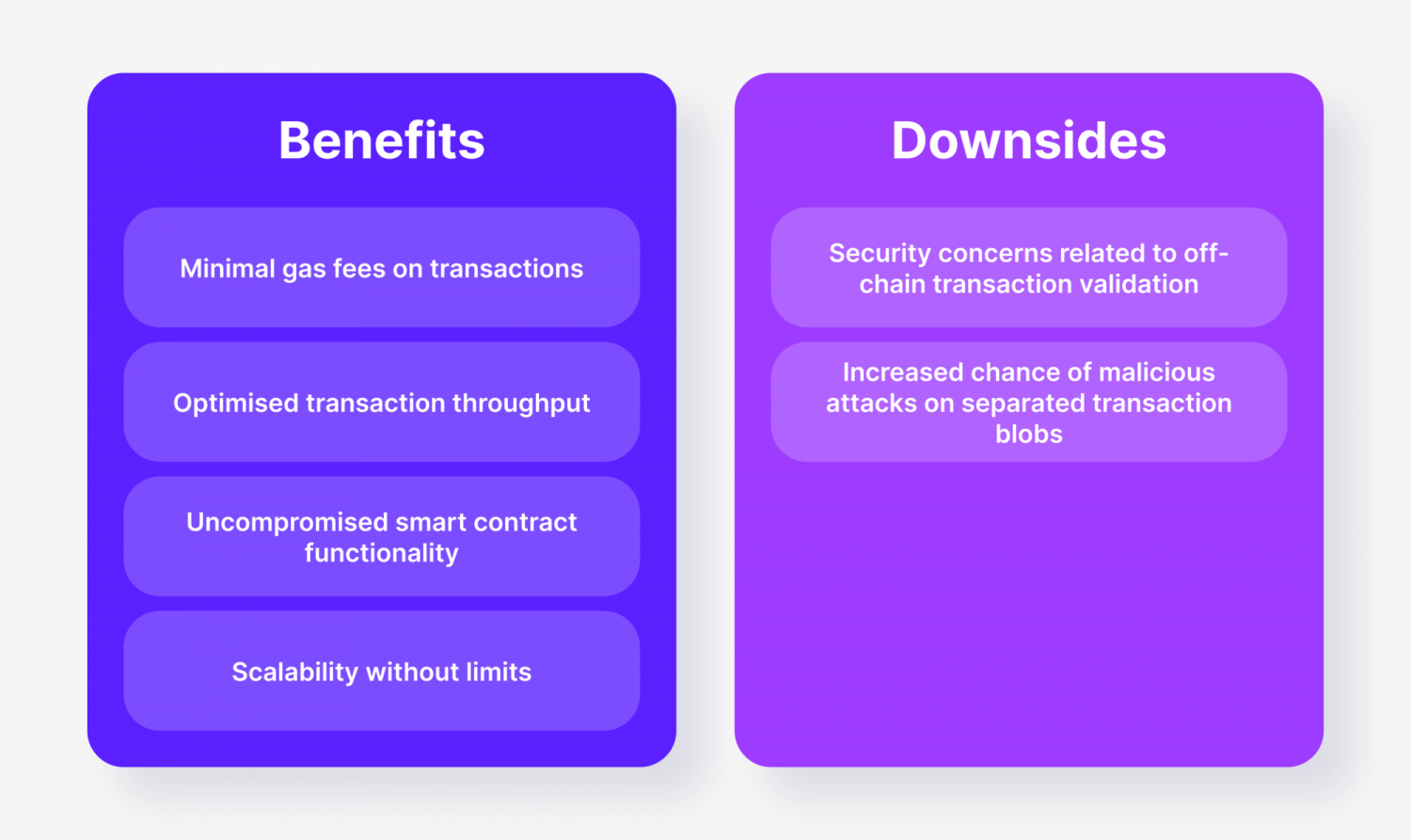Benefits of Danksharding