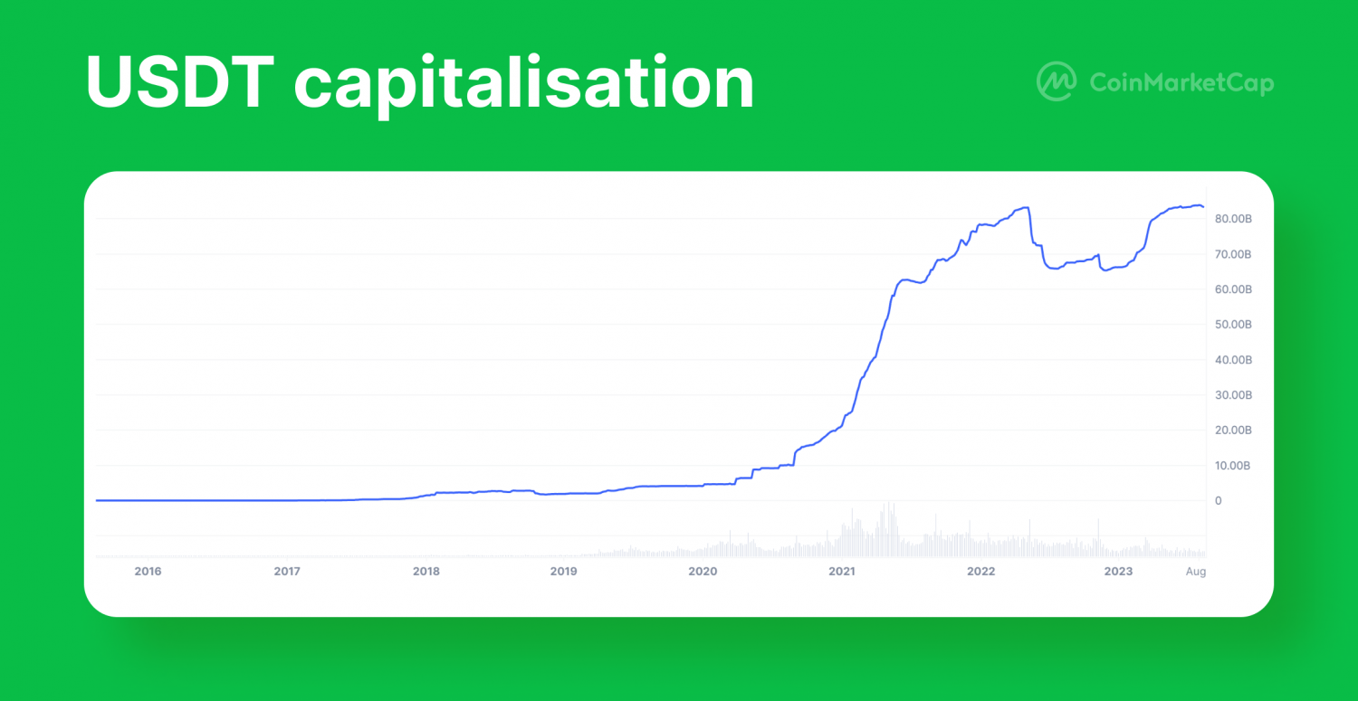 What Is USDT And Why It Lost Its Fixation To USD