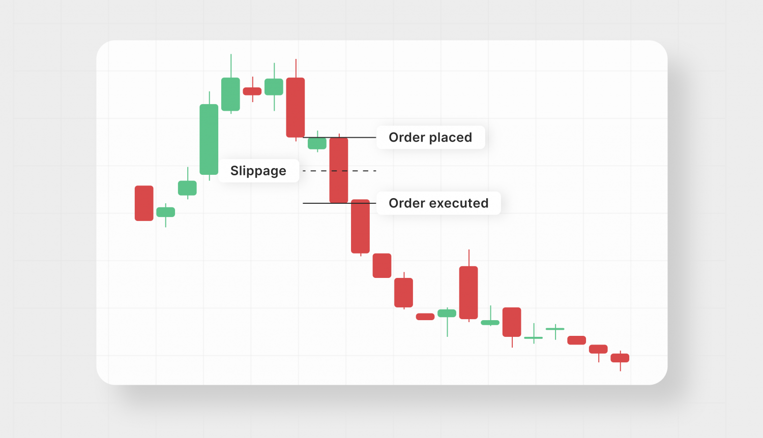 How To Deal With Slippage When Trading In Forex
