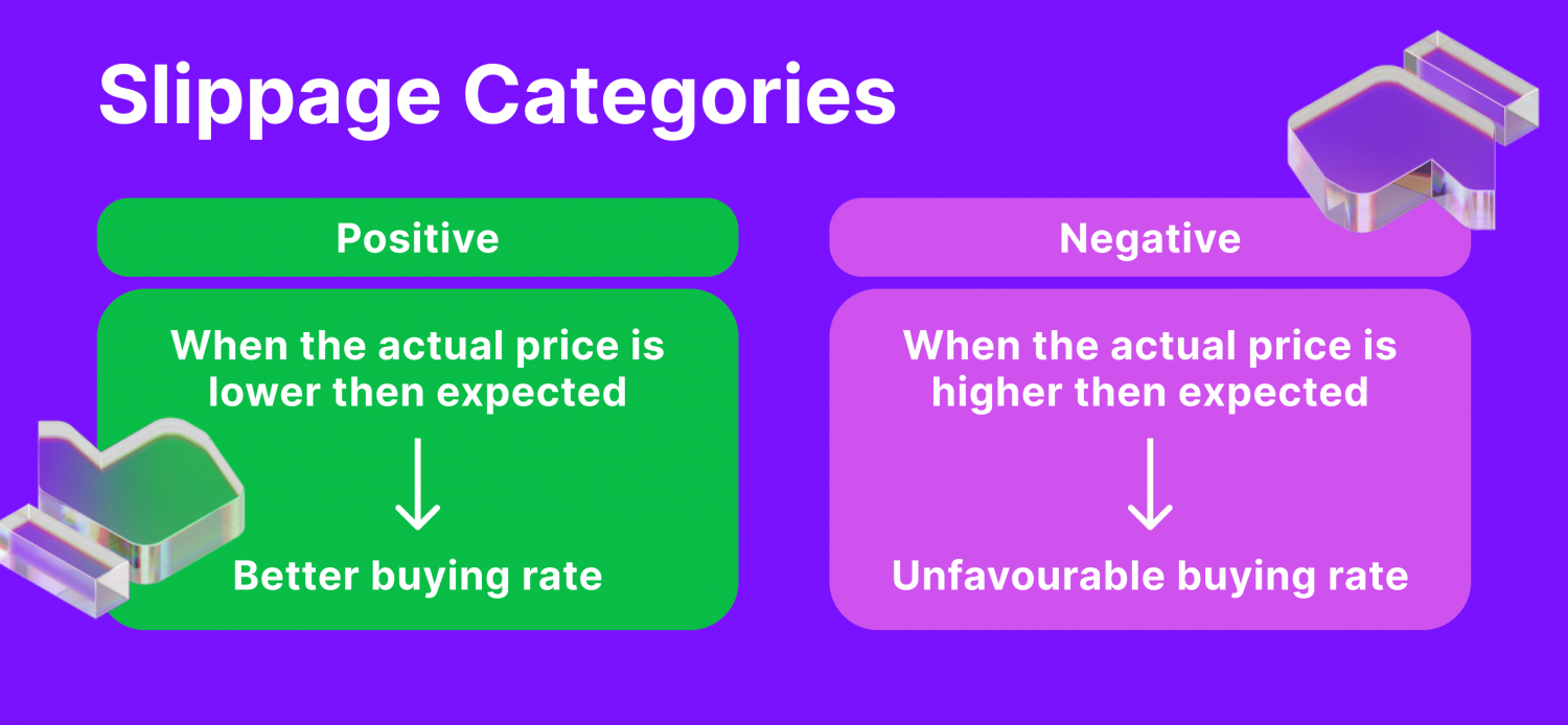 How To Deal With Slippage When Trading In Forex