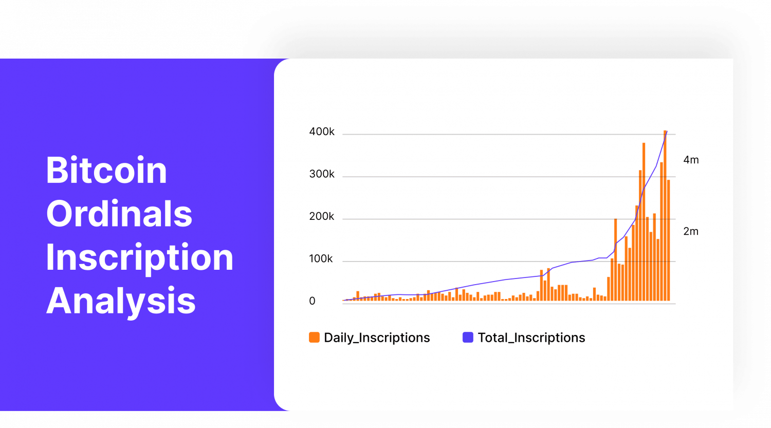 What Are Bitcoin Ordinals? The Ultimate Guide To Bitcoin NFTs