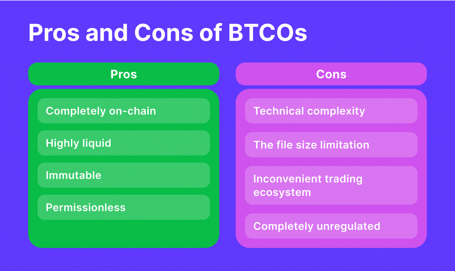 What Are Bitcoin Ordinals? The Ultimate Guide To Bitcoin NFTs
