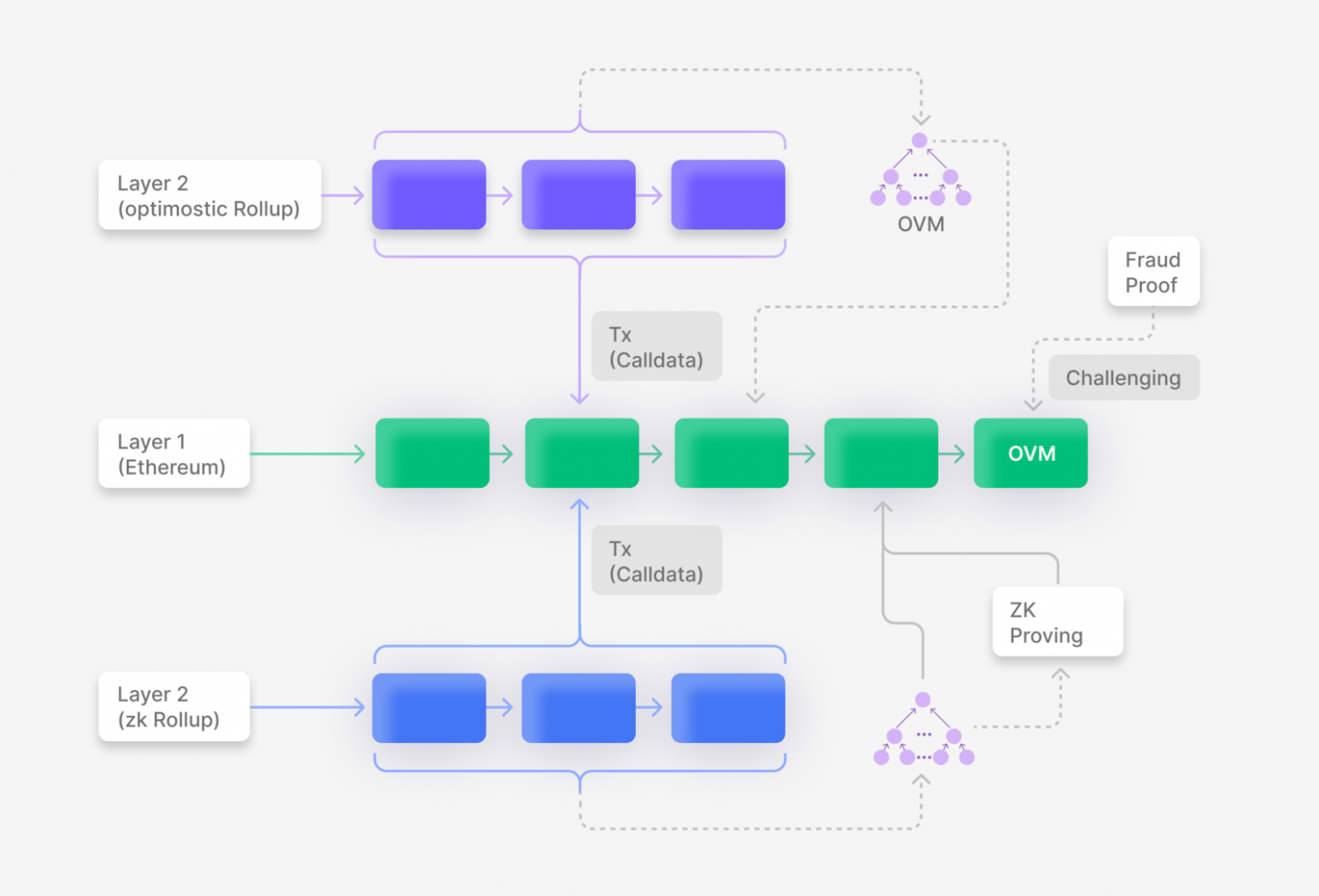The Difference Between Ethereum and Ethereum 2.0 and the Future of Ethereum Network