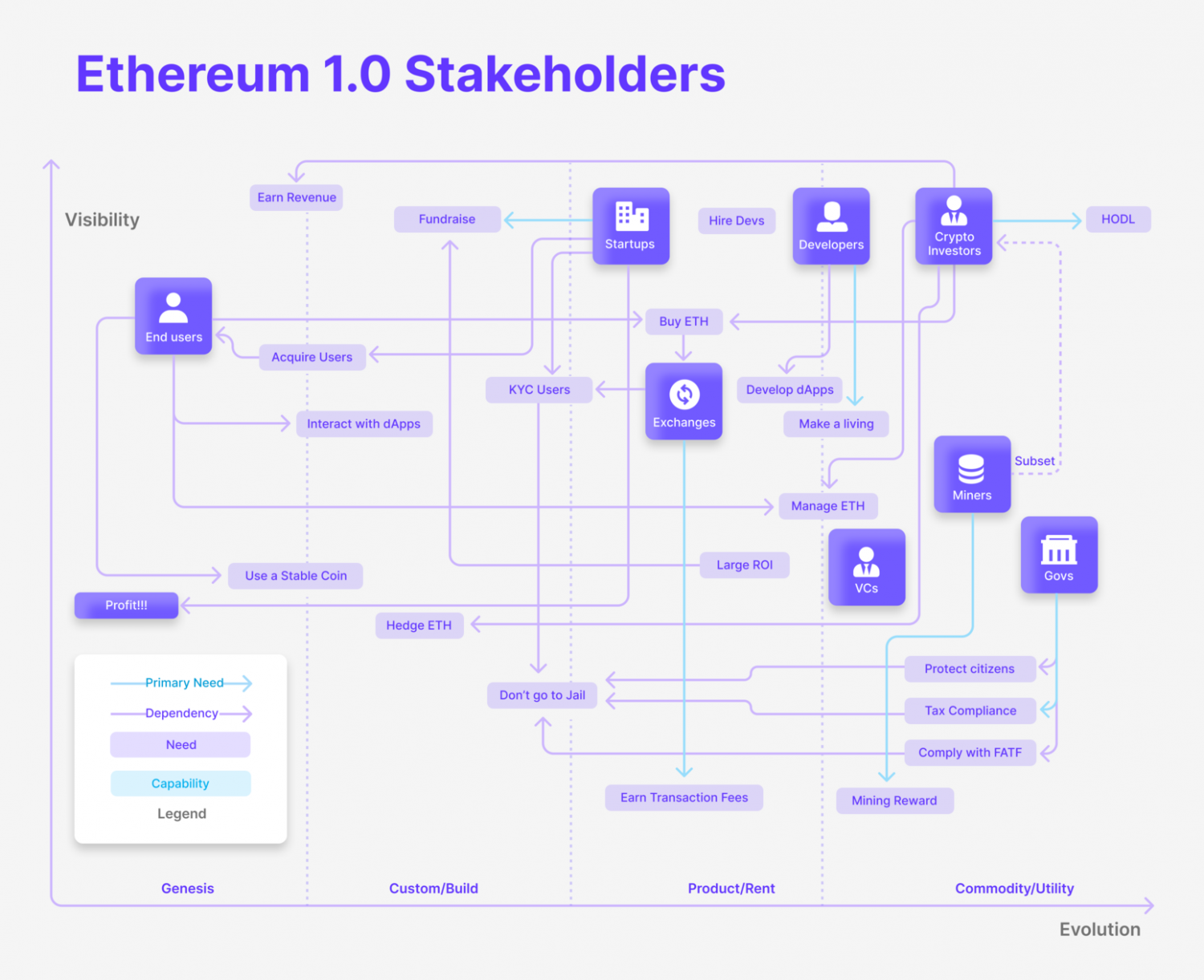 The Difference Between Ethereum and Ethereum 2.0 and the Future of Ethereum Network
