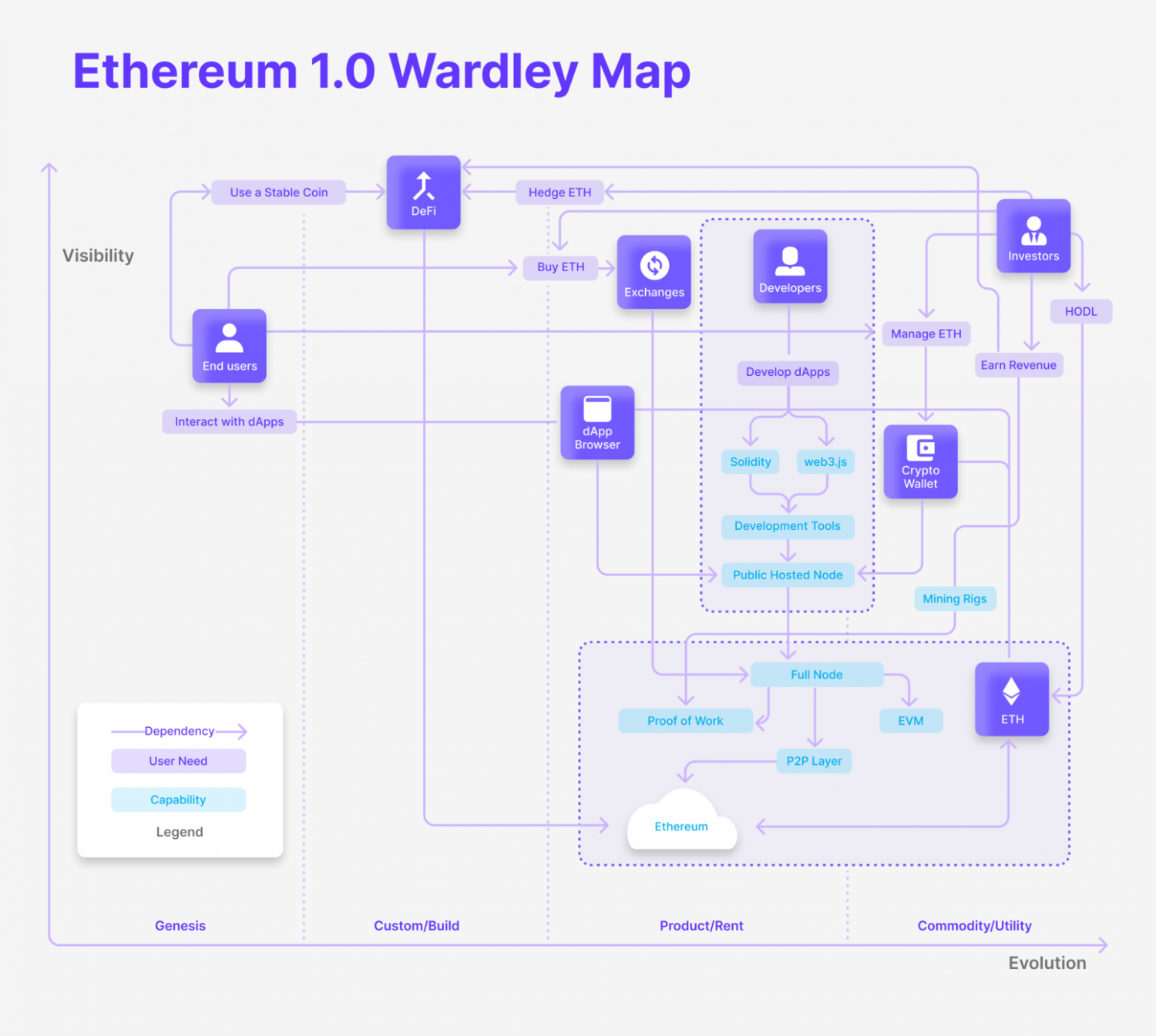 The Difference Between Ethereum and Ethereum 2.0 and the Future of Ethereum Network