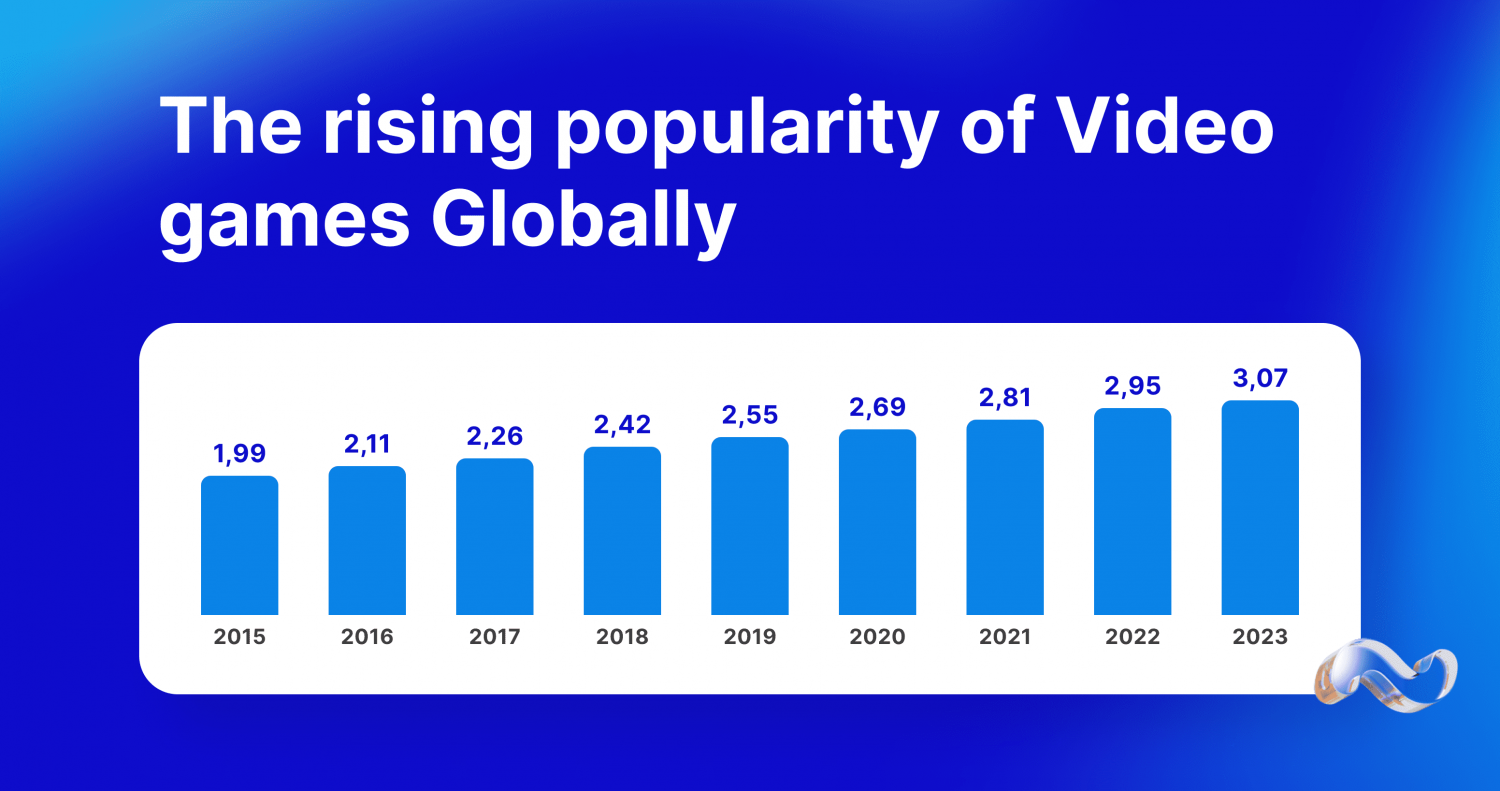 What is a Gaming Skins Market?