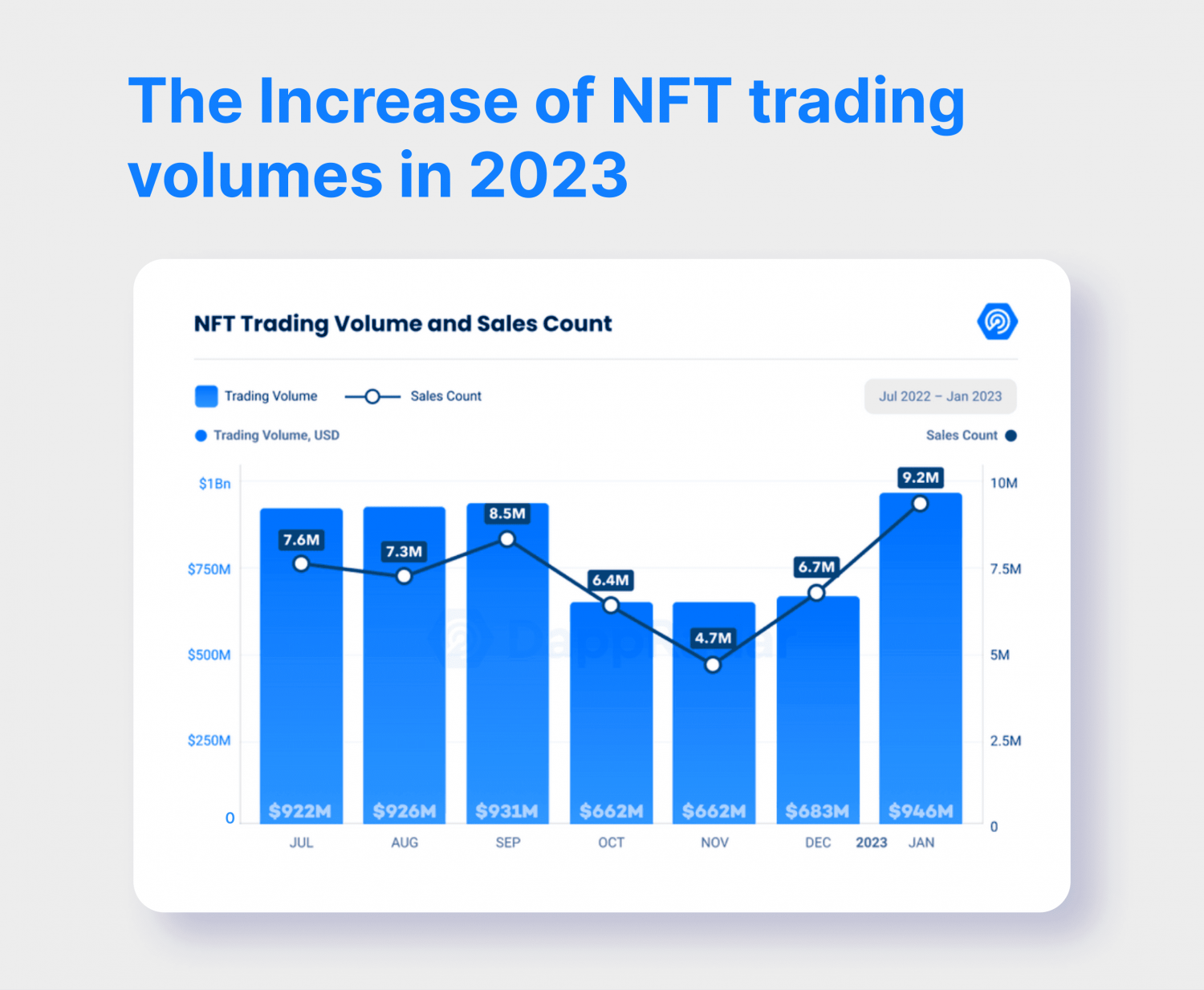 The Re-Emergence of NFTs in 2023