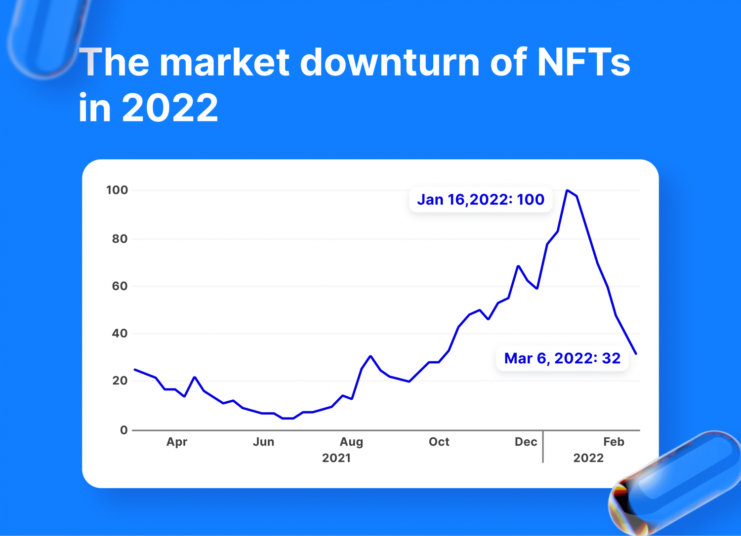 Understanding the Concept of NFTs
