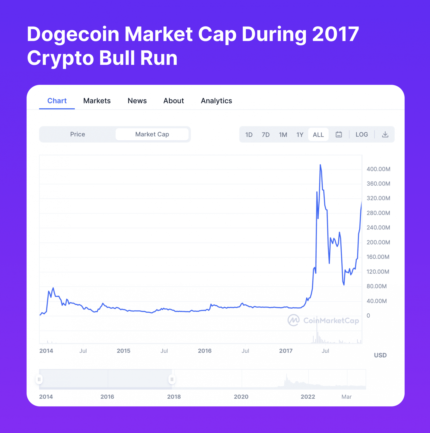 Story of Dogecoin Millionaires
