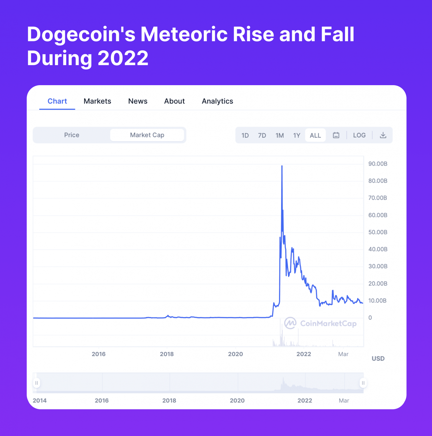 Story of Dogecoin Millionaires