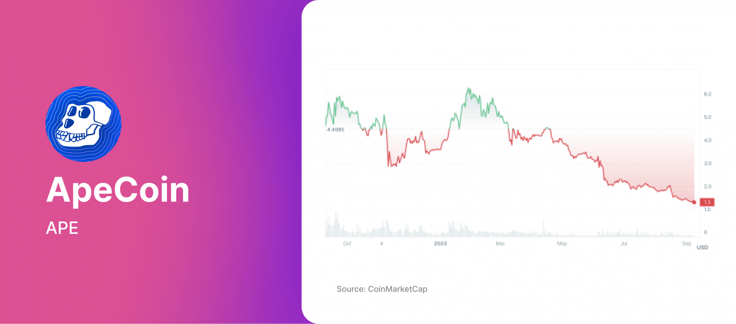 ApeCoin