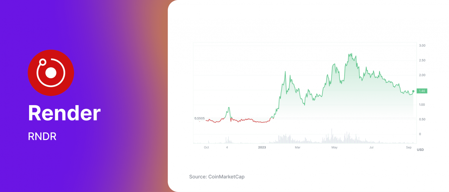 Render Token