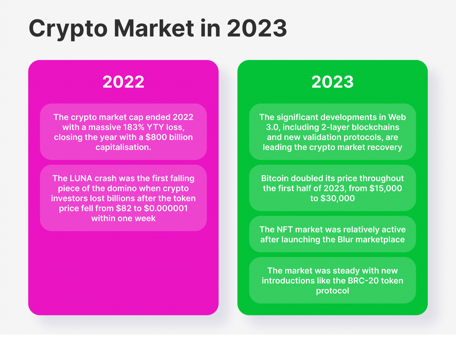 Crypto Market in 2023