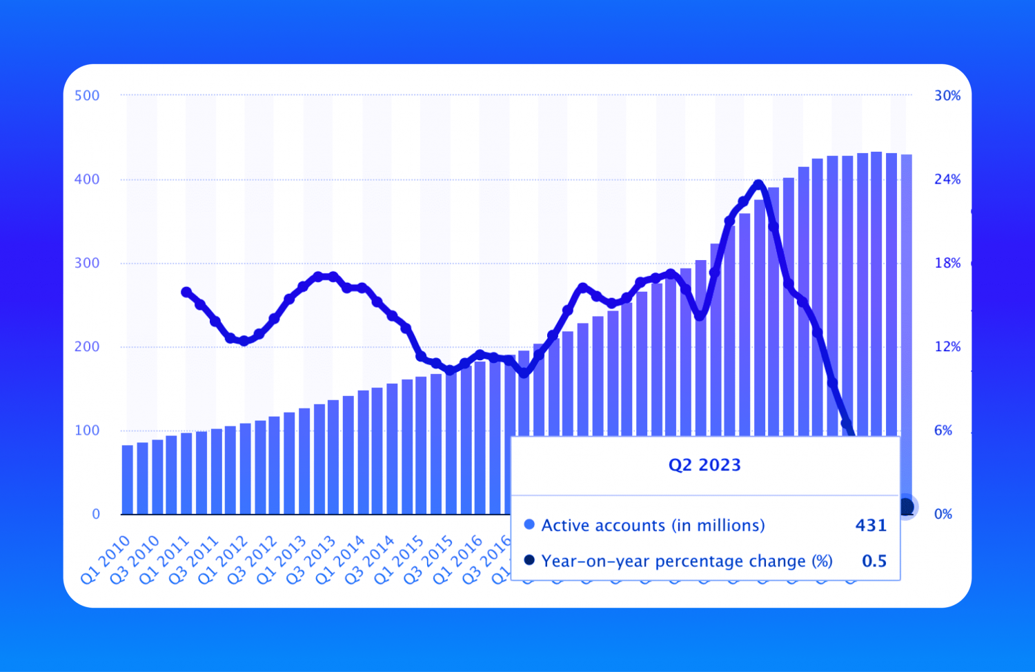 What Is PayPal Stablecoin? Can It Compete With USDT And USDC?