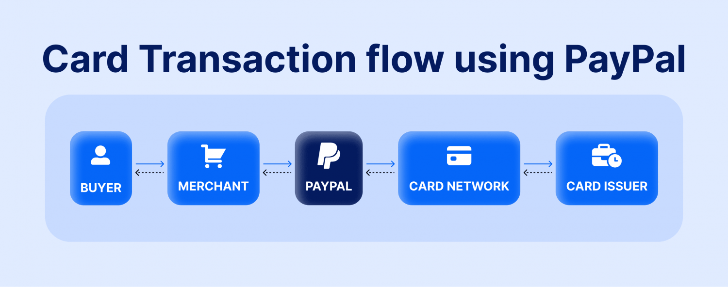 What Is PayPal Stablecoin? Can It Compete With USDT And USDC?