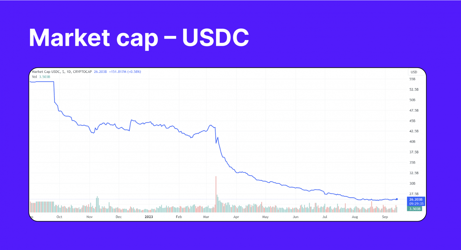 What Is PayPal Stablecoin? Can It Compete With USDT And USDC?