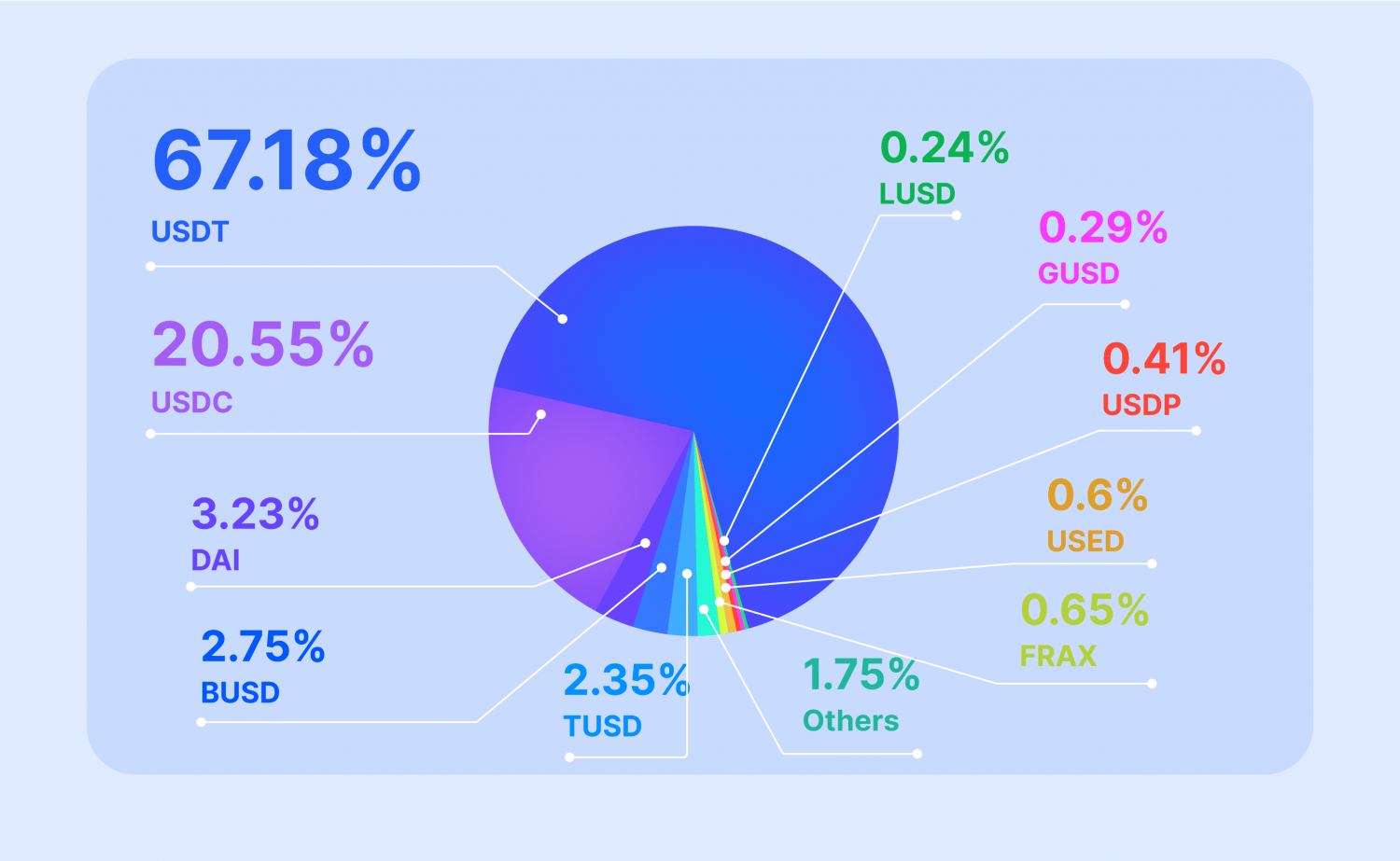 What Is PayPal Stablecoin? Can It Compete With USDT And USDC?