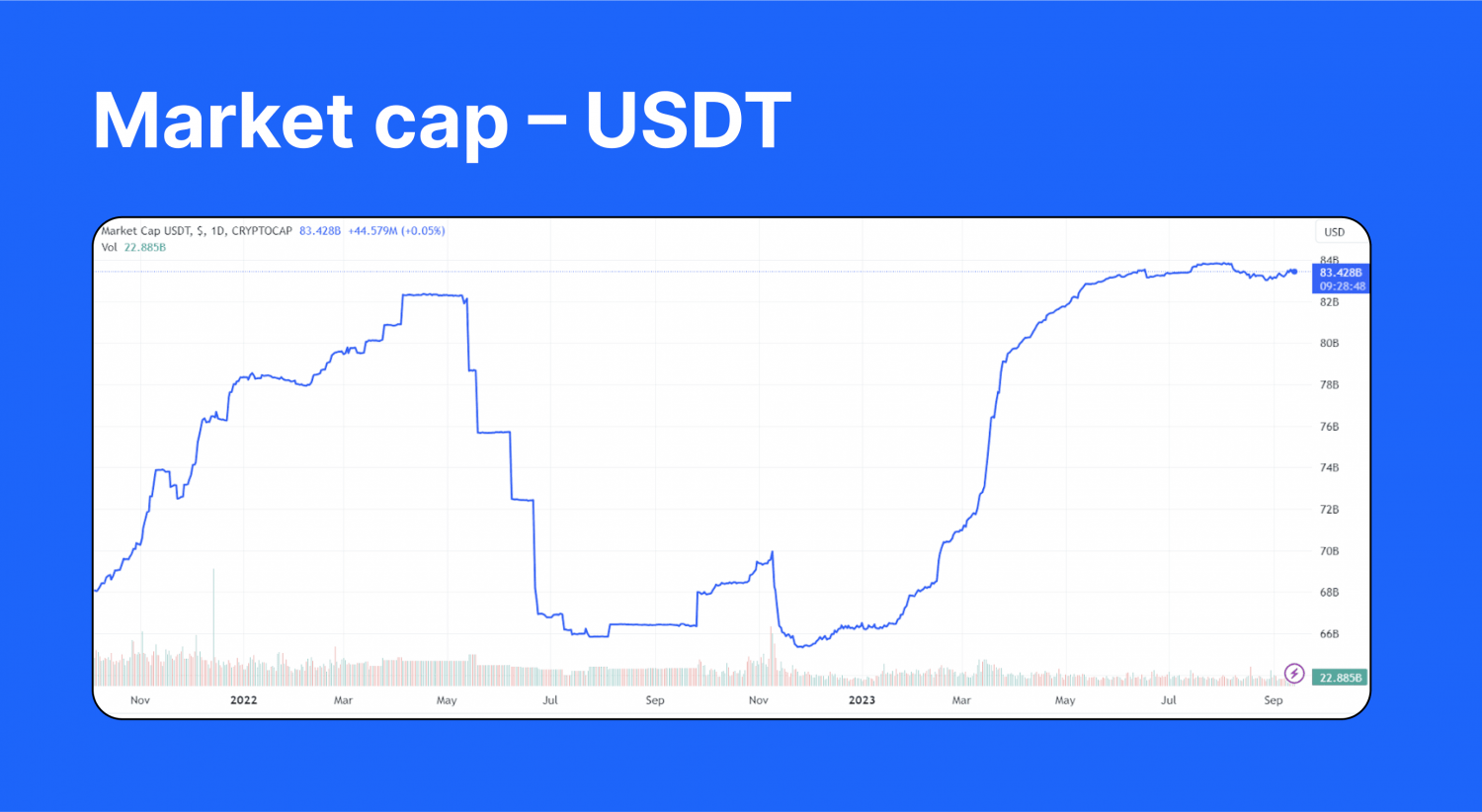 What Is PayPal Stablecoin? Can It Compete With USDT And USDC?