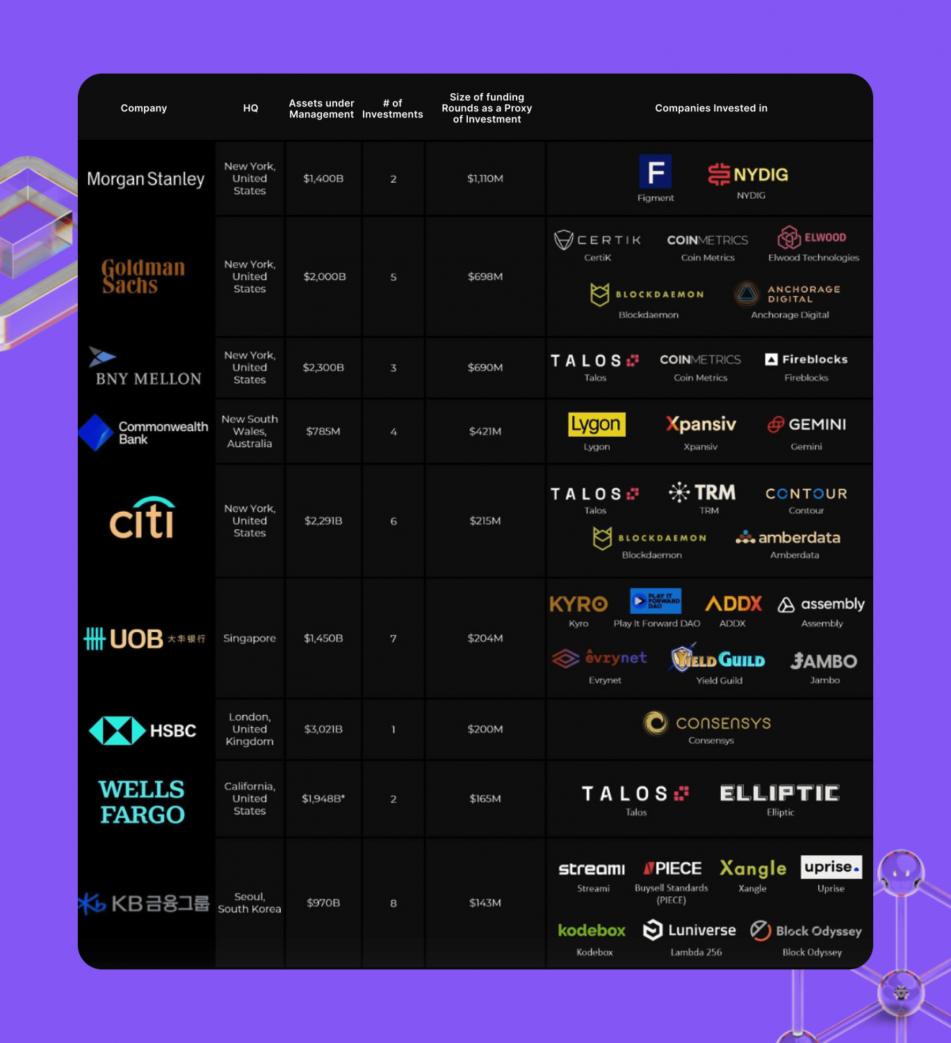 Case Studies of Successful Crypto Adoption in Banking