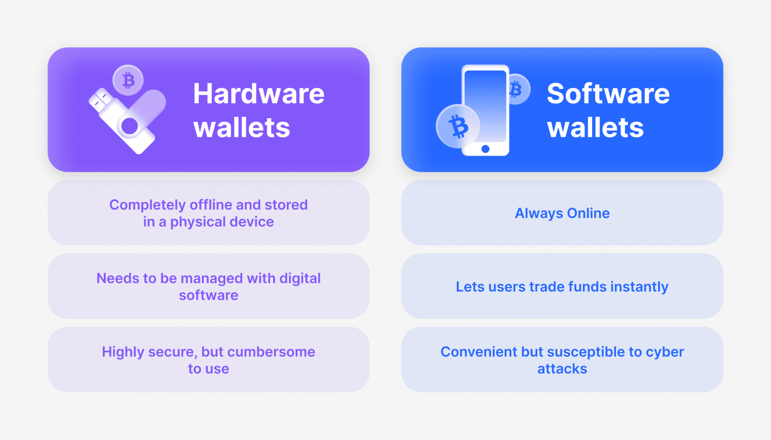 Crypto Hardware Wallet vs. Software Wallet