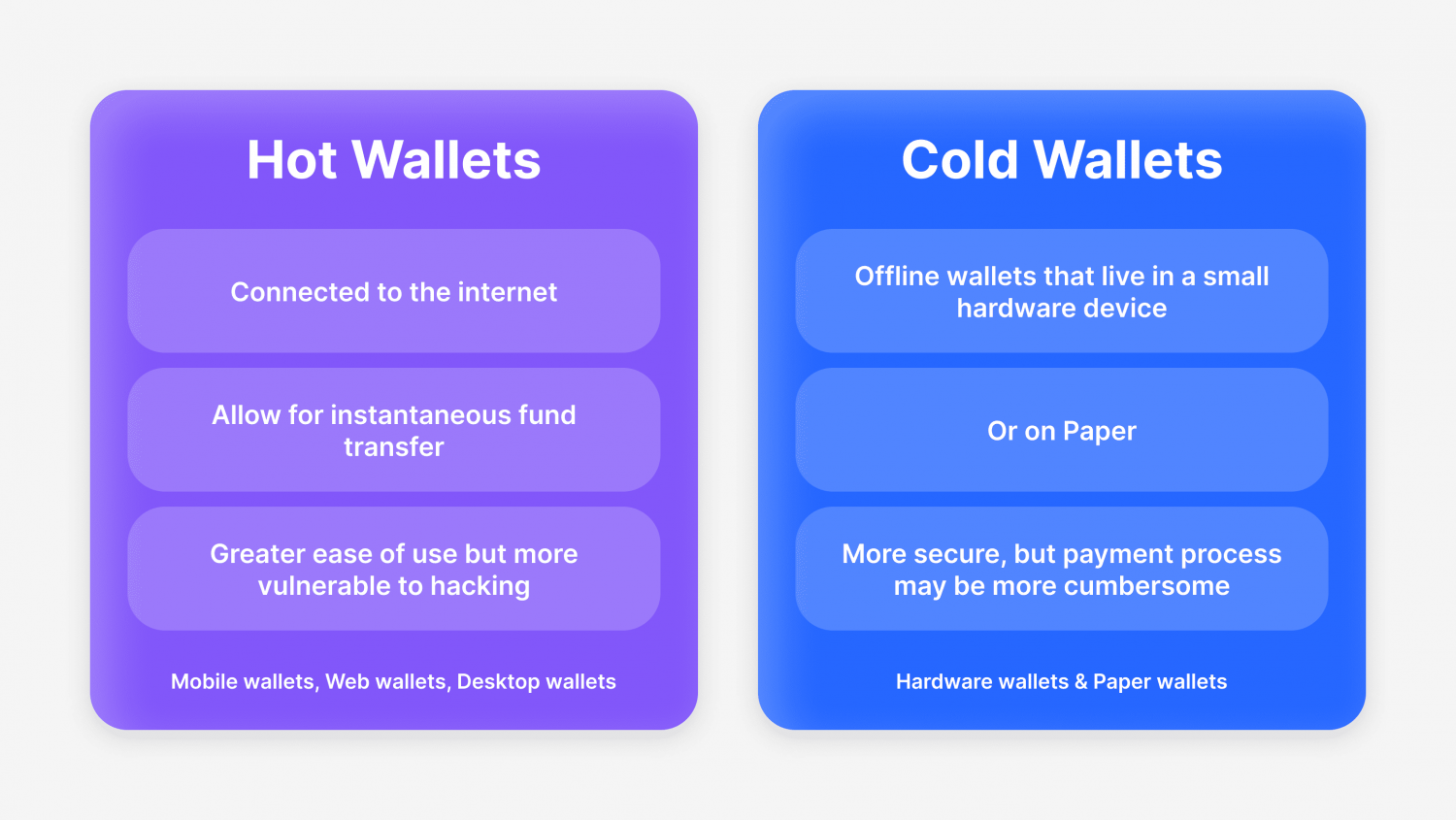 Crypto Hardware Wallet vs. Software Wallet