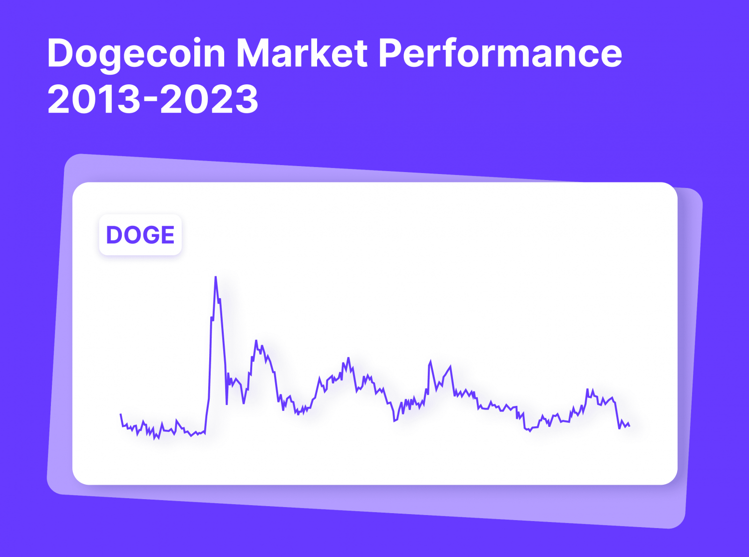 Could Token Burning Assist the Dogecoin Economy?