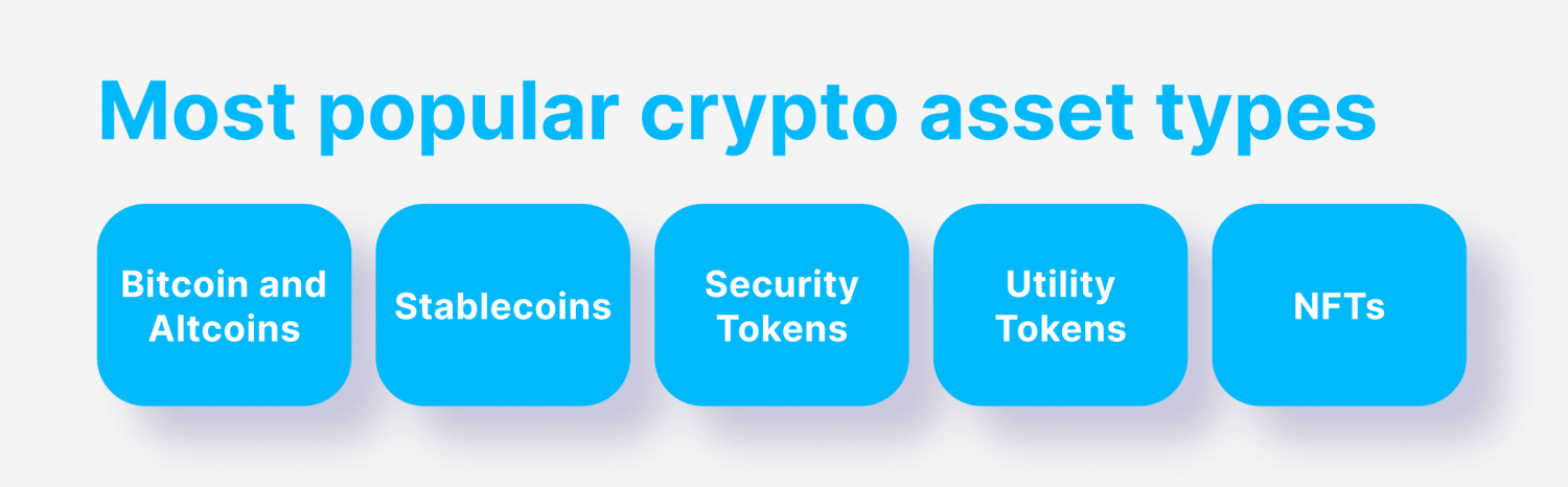 Asset Segregation: How Does It Work?