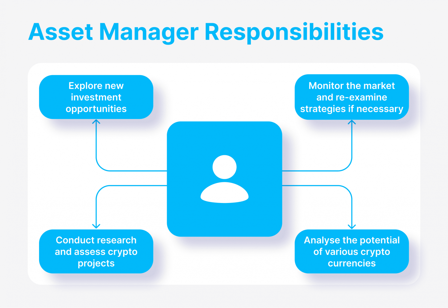 Asset Management Defined