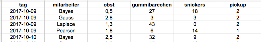 DataFrames Beispiel