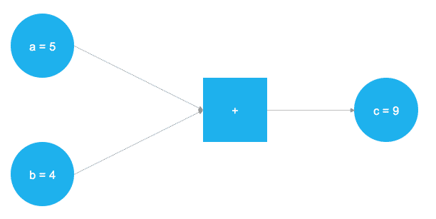 Beispiel graph