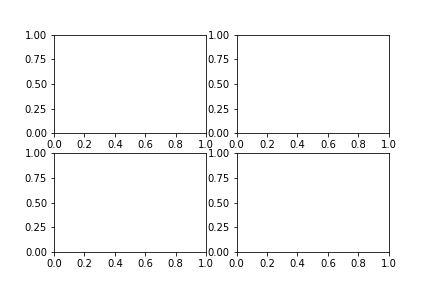 2x2-layout