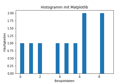 histogramm