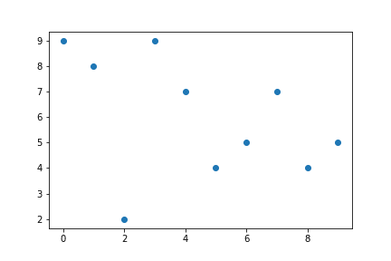 scatter