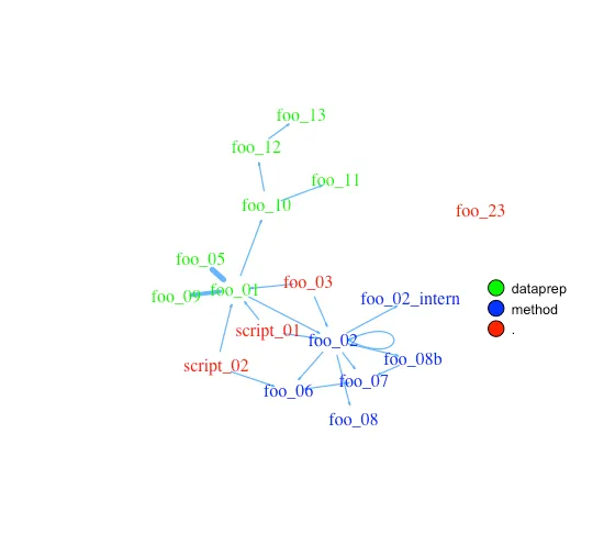 example-network-helfRlein