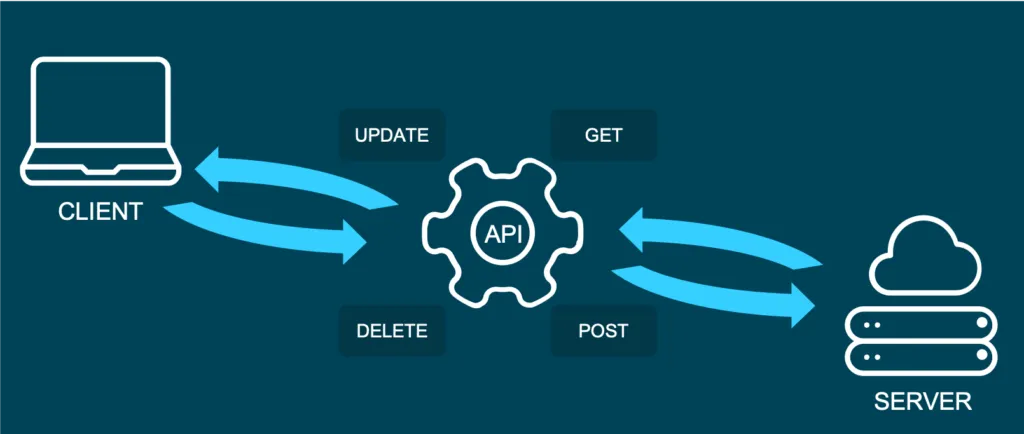 API Illustration