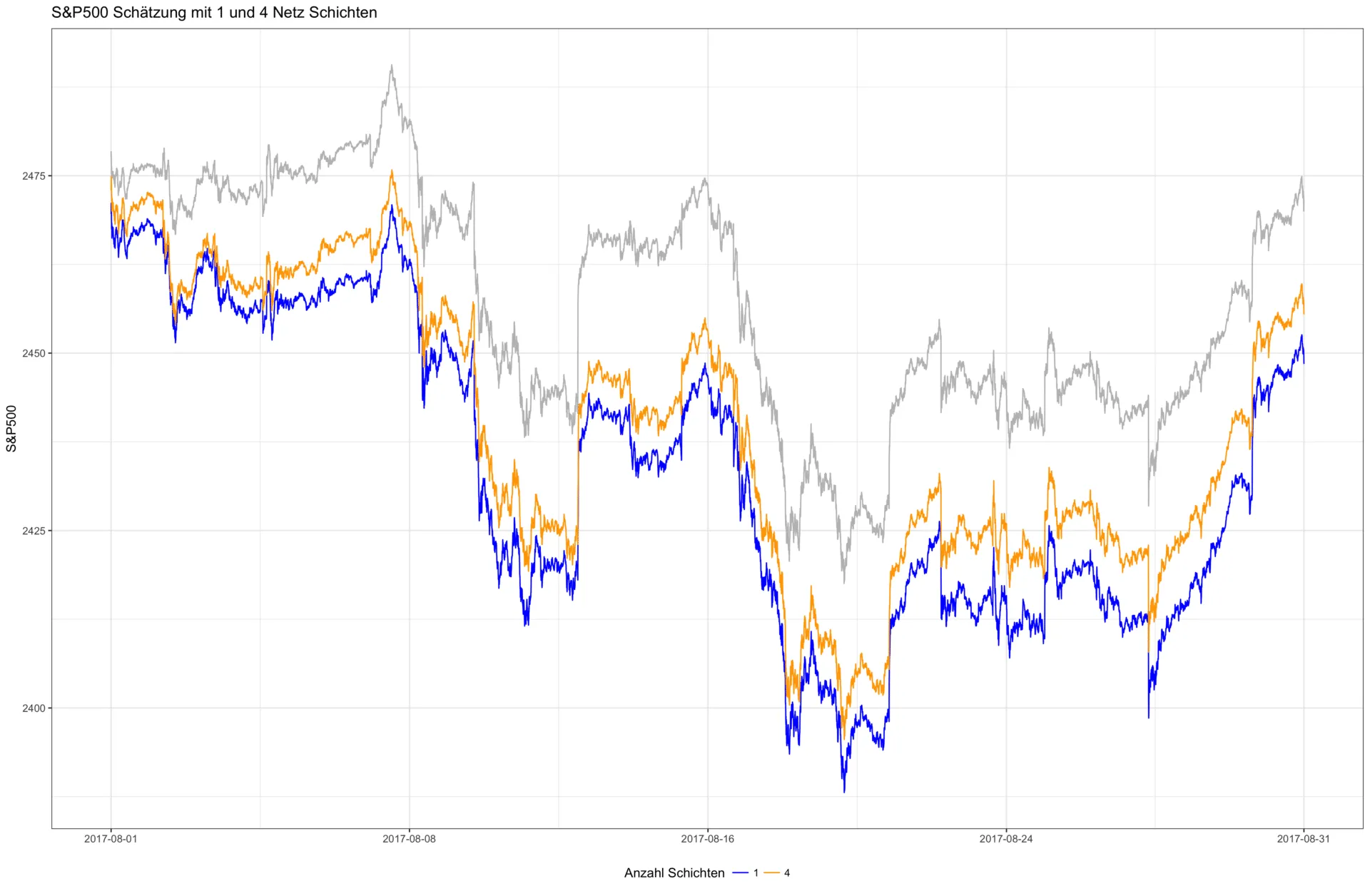 SP500 comparison