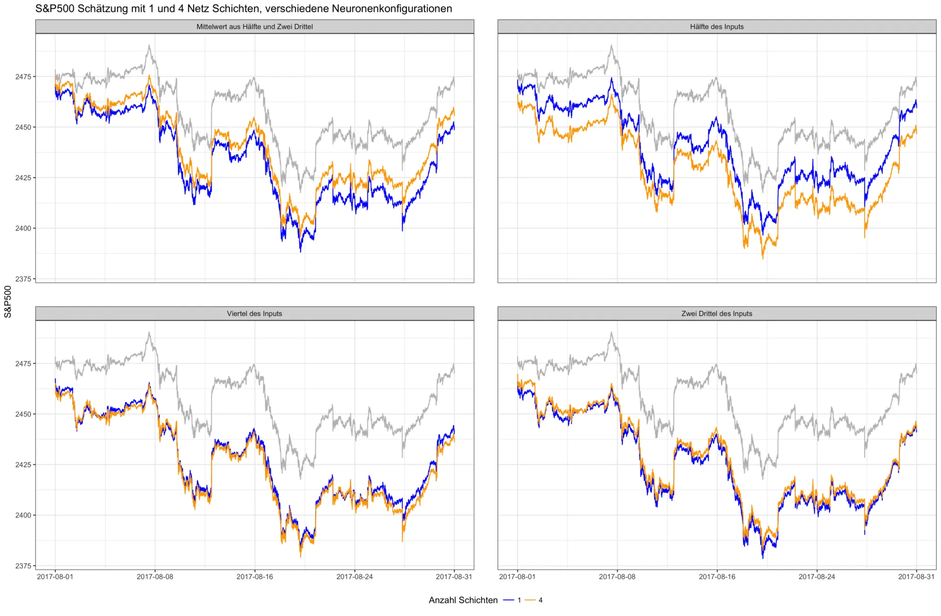 SP500 full comparison
