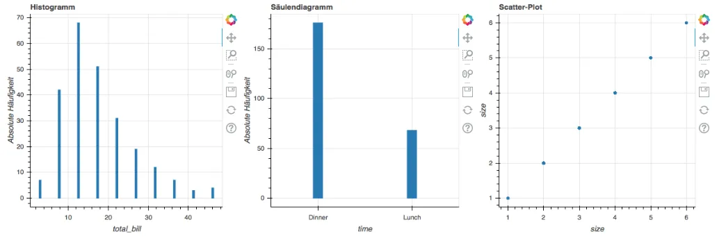 dashboard plots
