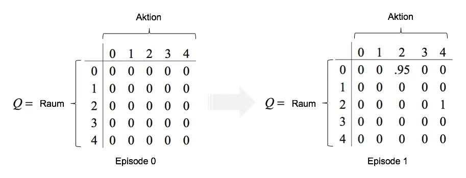 q-matrix-1