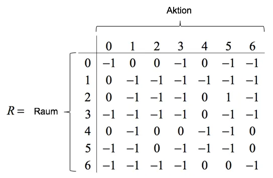 reward-matrix-2