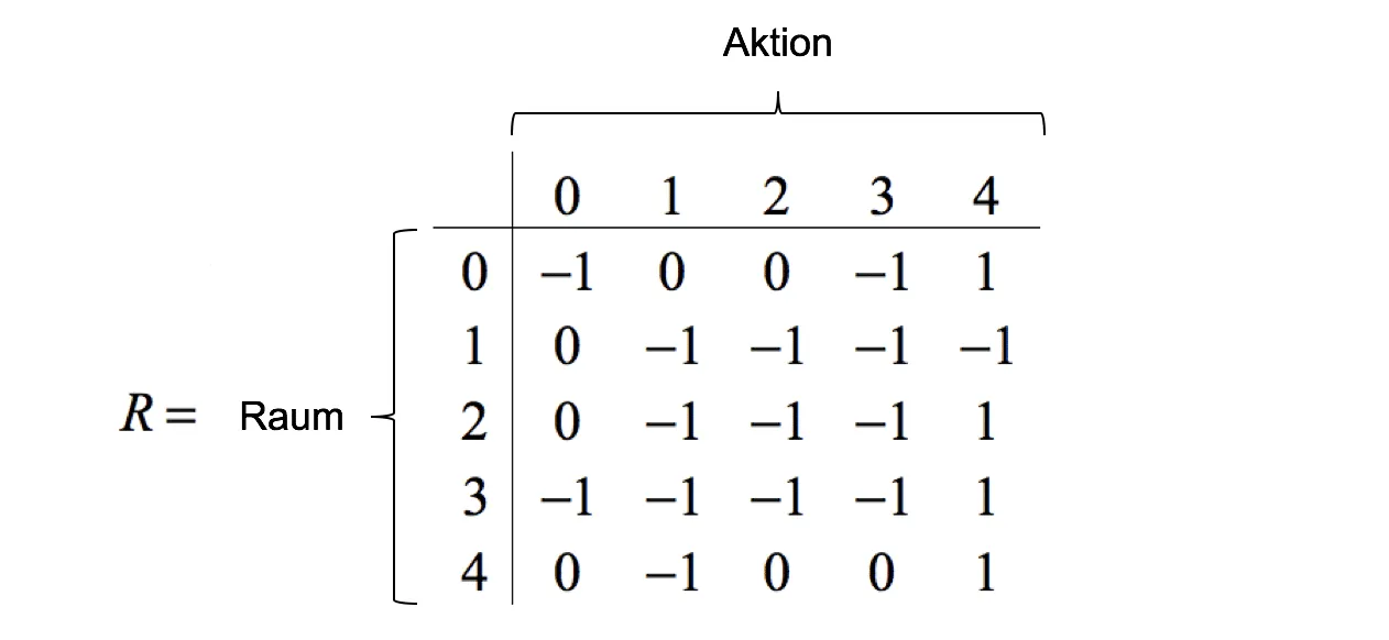 reward-matrix-1