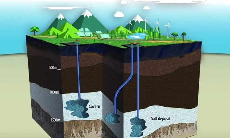 Bild: Salzkavernen (auch Salzdome genannt) werden zur Speicherung von Wasserstoff verwendet
