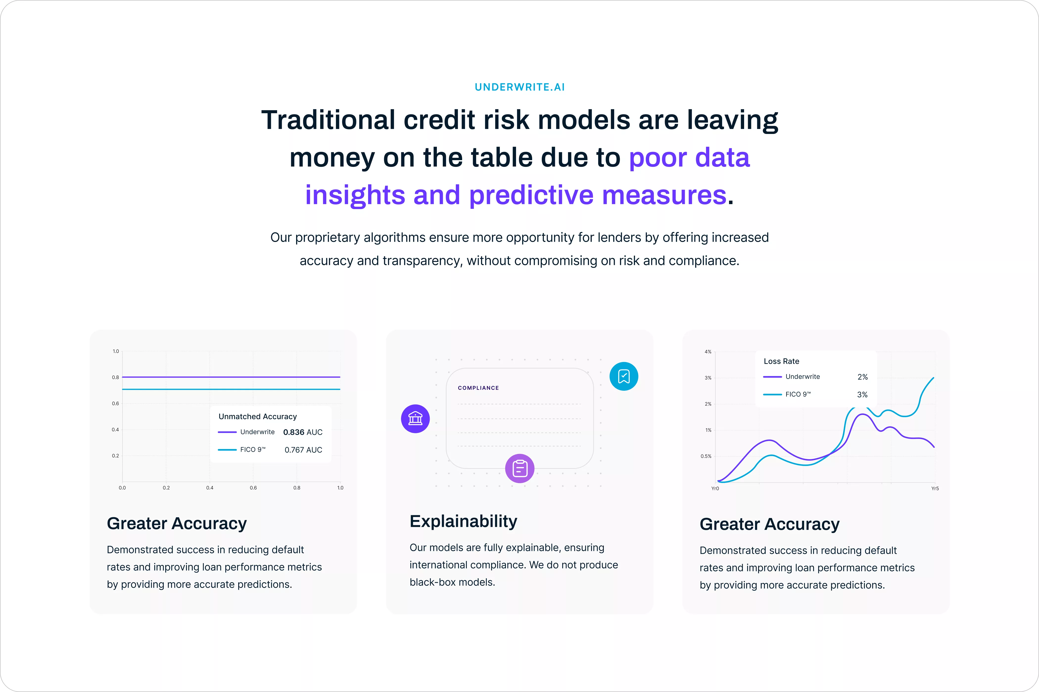 Underwrite Webflow Website